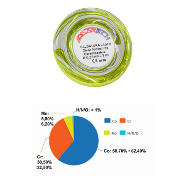 Filo per saldatura Ø 0,25mm...